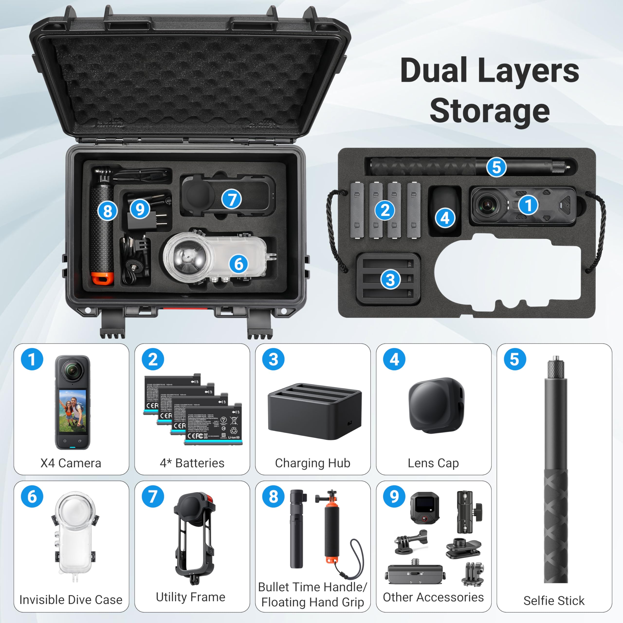 Insta360 X4用大型防水トラベルケースオーガナイザー - Travel Accessories Organizer Case のレビューと価格